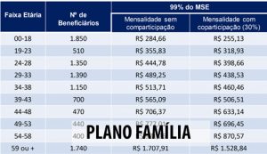 Comissão de Saúde da FINDECT discute cláusula da Assistência Médica com direção da Empresa